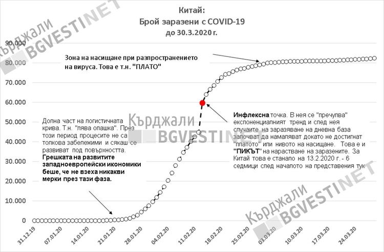 Кърджалиец-експерт в Австрия: България прилага най-адекватните мерки срещу коронавируса в Европейския съюз