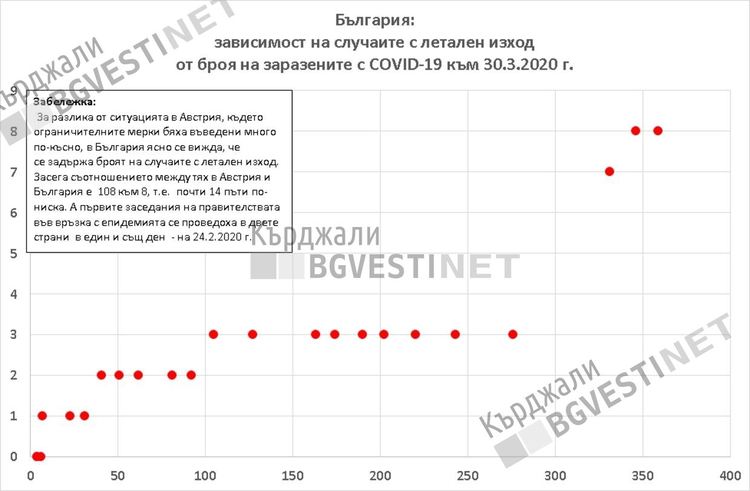 Кърджалиец-експерт в Австрия: България прилага най-адекватните мерки срещу коронавируса в Европейския съюз