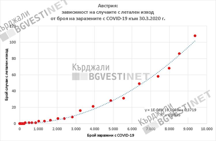 Кърджалиец-експерт в Австрия: България прилага най-адекватните мерки срещу коронавируса в Европейския съюз