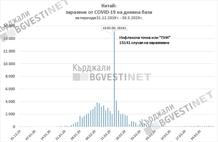 Кърджалиец-експерт в Австрия: България прилага най-адекватните мерки срещу коронавируса в Европейския съюз