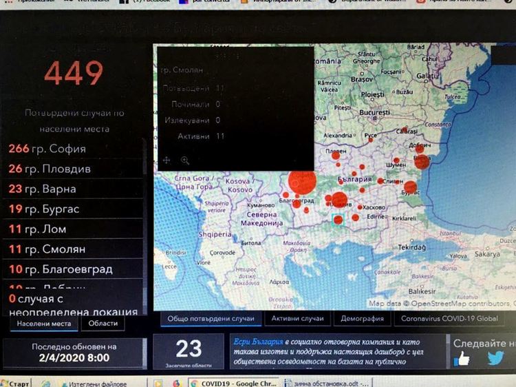 Смолян е в топ 5 на статистиката по брой на заболелите с коронавирус