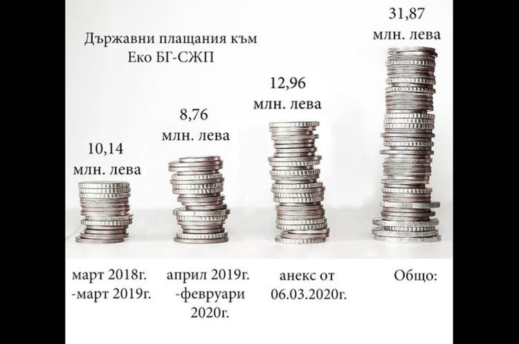 АКФ: БАБХ налива нови 13 милиона в мобилен инсинератор със съмнителен капацитет