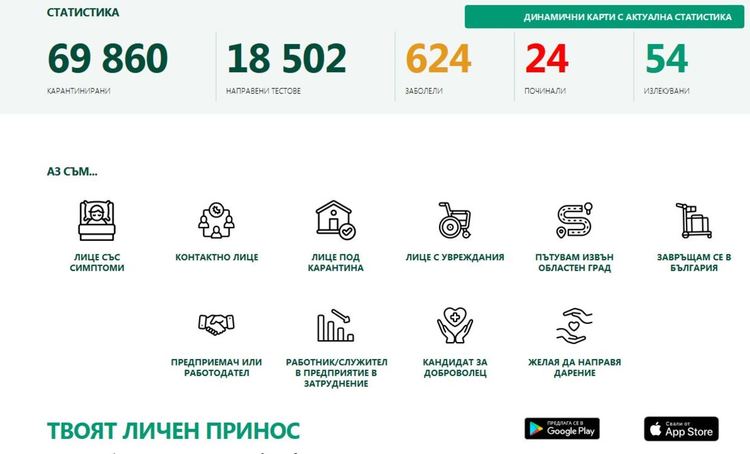 Порталът с информация за коронавируса в България вече е достъпен