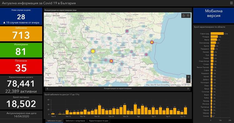 На земята има 7 777 777 777 души, коронавирусът уби 121 800 души