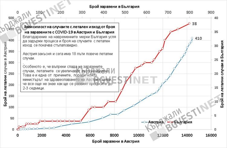 Липсата на национална дисциплина отлага скорошната нормализация на икономическия живот: Австрия е вече преди нас