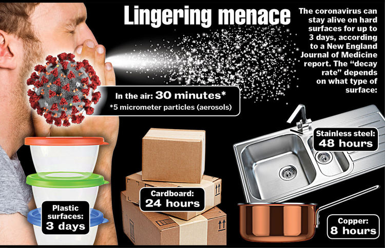 Дистанция от 2 м може да не е достатъчна за предпазване от новия коронавирус