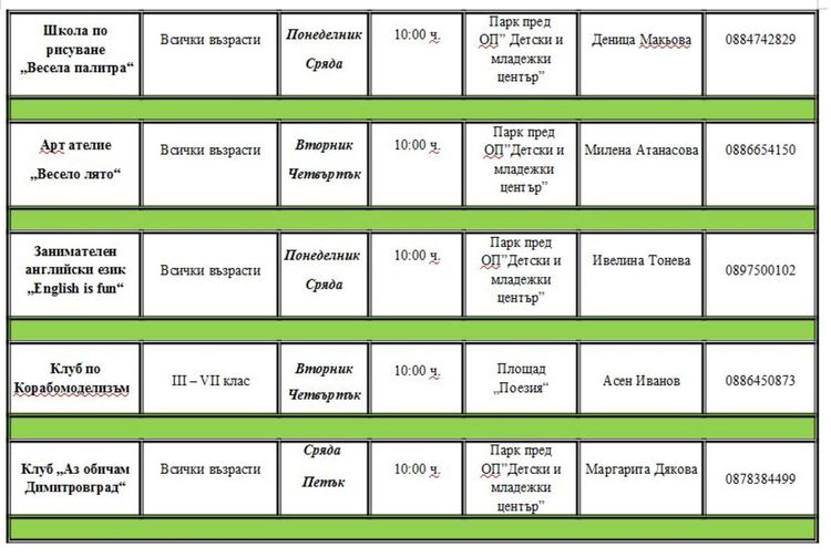 Безплатни занимания през лятната ваканция организират в Димитровград 