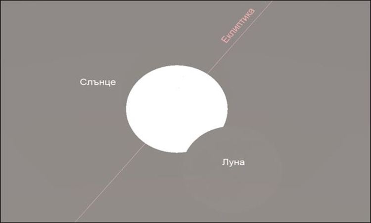 В неделя сутринта наблюдаваме 10 % от пръстеновидното слънчево затъмнение