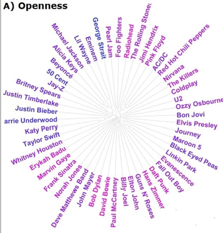 Феновете на Ози Озбърн са неприветливи, на Дейвид Боуи - невротици