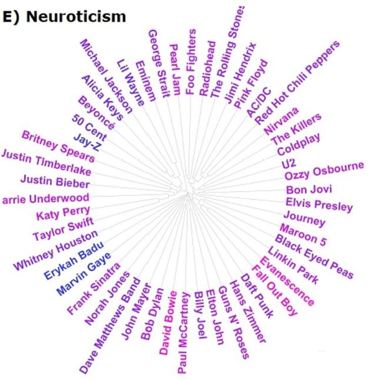 Феновете на Ози Озбърн са неприветливи, на Дейвид Боуи - невротици