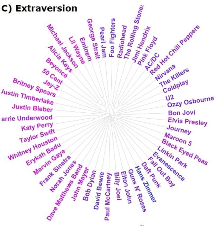 Феновете на Ози Озбърн са неприветливи, на Дейвид Боуи - невротици