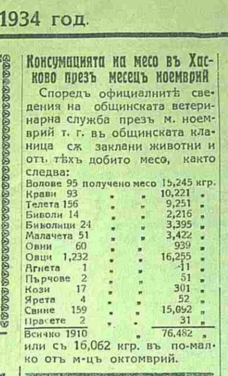 Хасковци от миналия век си падали по здравословното хранене, политиката и културните прояви
