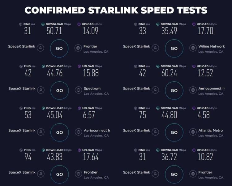 Колко бърз е интернетът на Starlink и Мъск