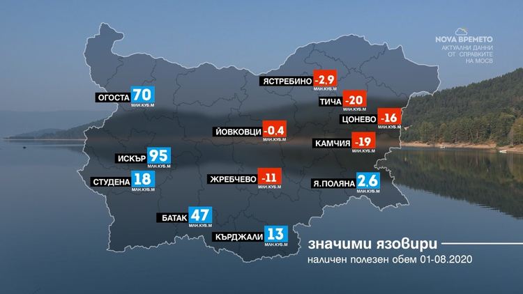 Задава ли се водна криза в Източна България и Старозагорско? 