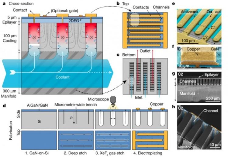 Нов начин за охлаждане на чиповете имитира човешките капиляри