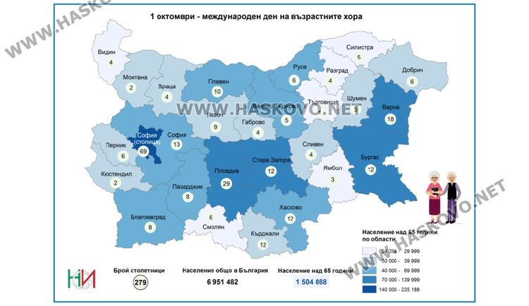 12 столетници живеят в Хасковска област