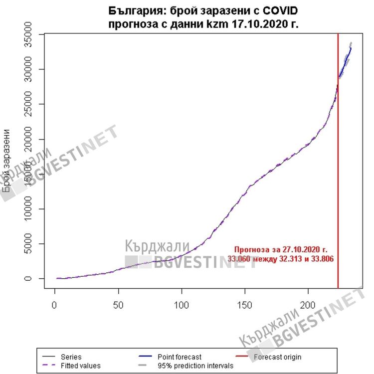 Австрия въведе изискване за PCR-тестове за кърджалийци, прогнозите за областта са мрачни