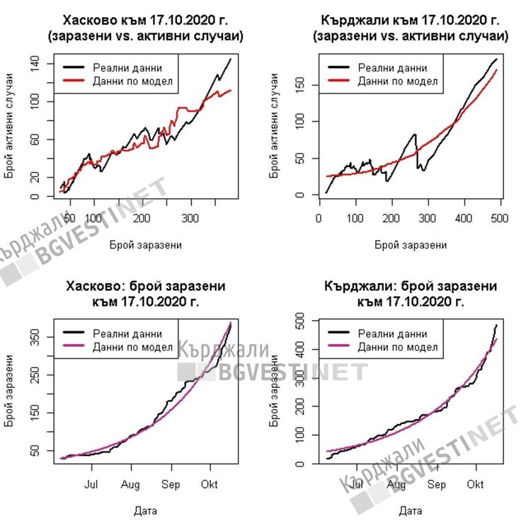 Австрия въведе изискване за PCR-тестове за кърджалийци, прогнозите за областта са мрачни