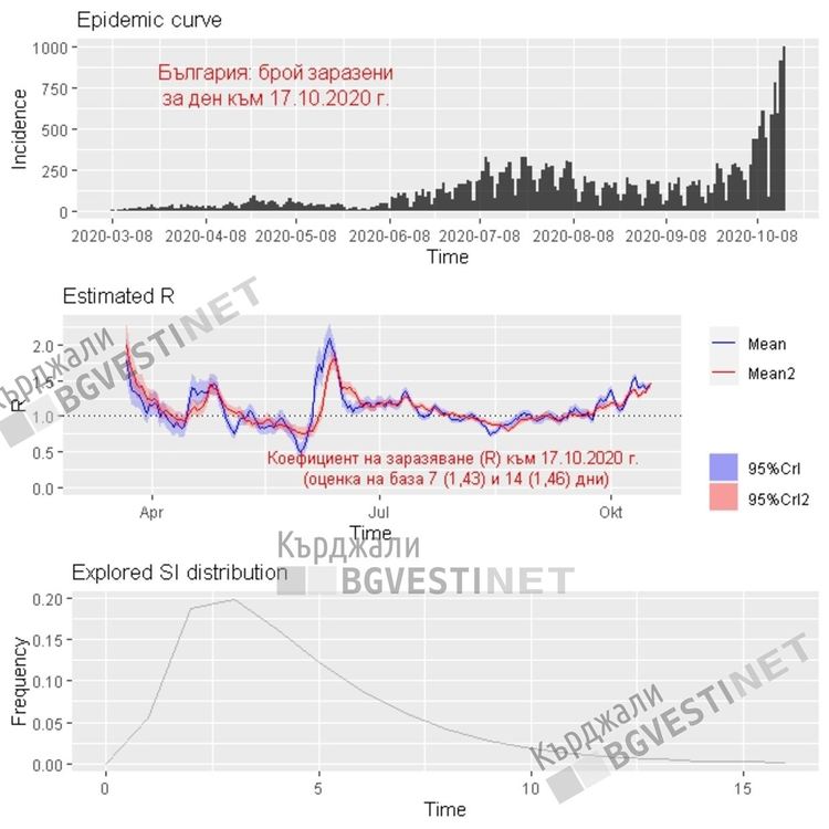 Австрия въведе изискване за PCR-тестове за кърджалийци, прогнозите за областта са мрачни