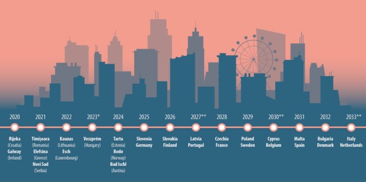 Димитровград ще се бори за европейска столица на културата