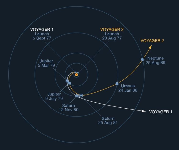 НАСА се свърза с Voyager 2