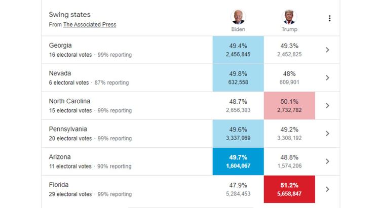 Джорджия обяви повторно преброяване на бюлетините