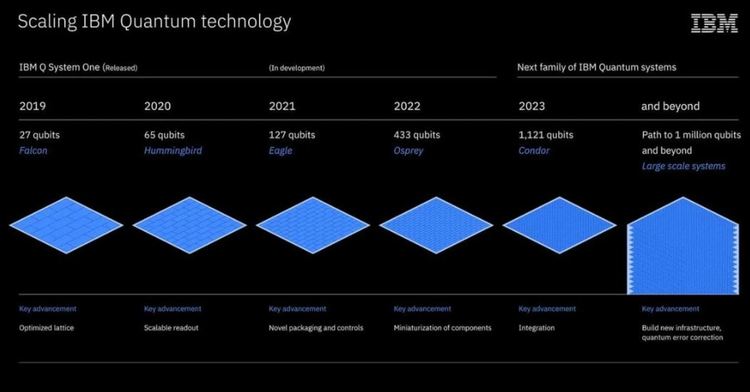 IBM строи най-големия квантов компютър, заедно с гигантски хладилник, в който да го постави