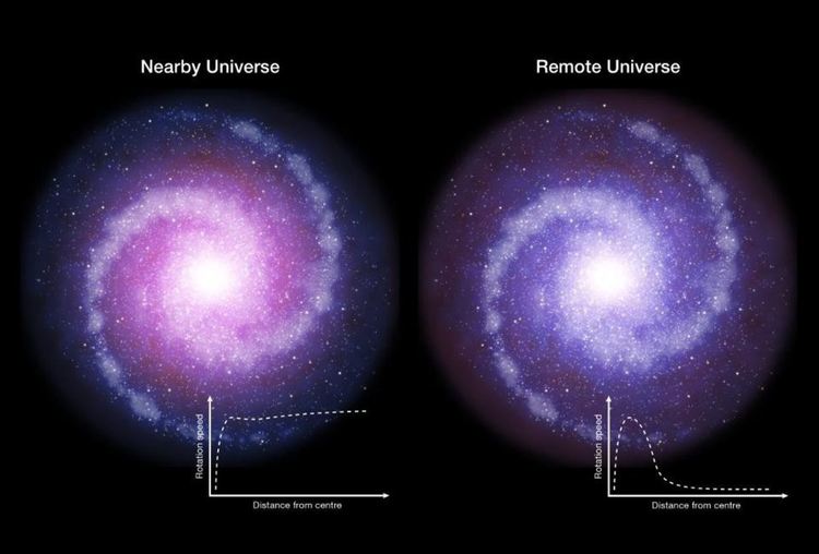 И все пак тъмна материя може и да не съществува