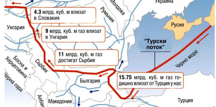 2,8 млрд. за "Турски поток-2" към България