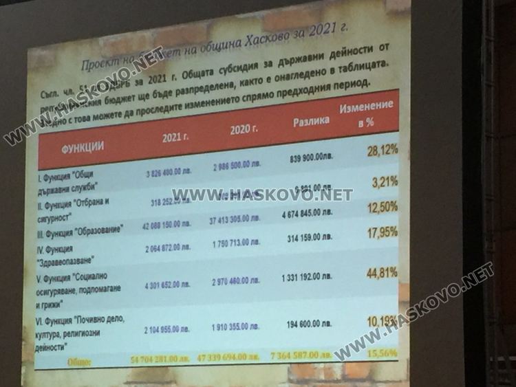 60 хил.лв. в новия бюджет на Хасково за ремонт на надлеза по бул. „Съединение“
