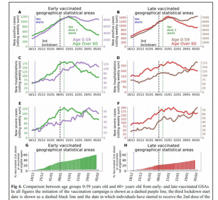 Спад и на заразените, и на предаването - в Израел ваксините вече дават плодове
