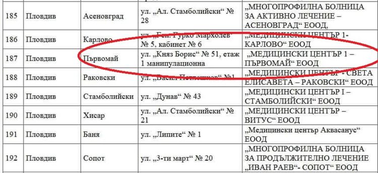 В неделния ден и в Първомай  работи кабинет за ваксиниране
