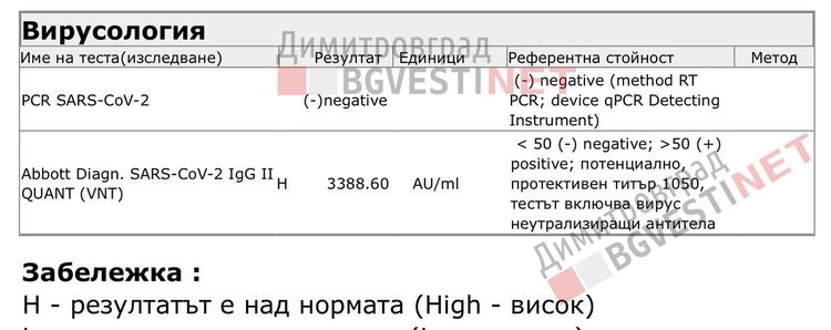 PCR тест и тест за антитела