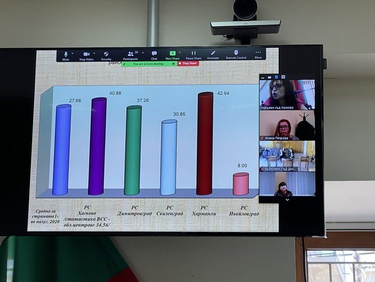 Районният съд в Харманли на второ място по натовареност в страната