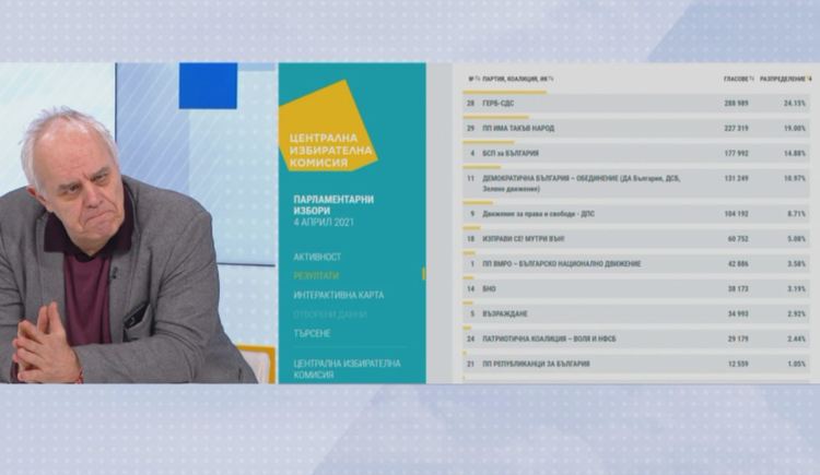 Социолози за прекрачването на червените линии, което предстои