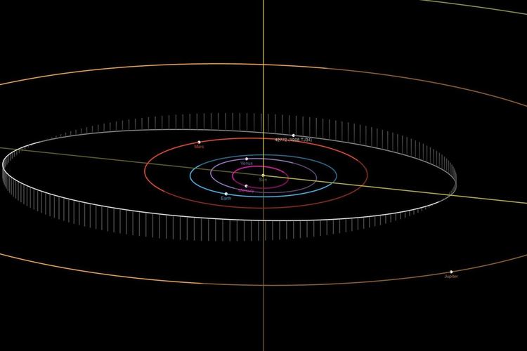  Астероид между Марс и Юпитер, вече ще се казва (42772) Kokotanekova