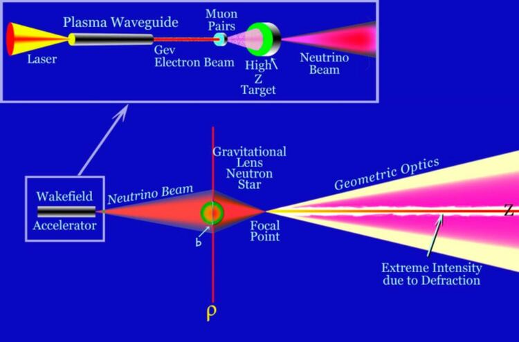 Уравнението на Дрейк след 60 години - преосмислено и актуализирано