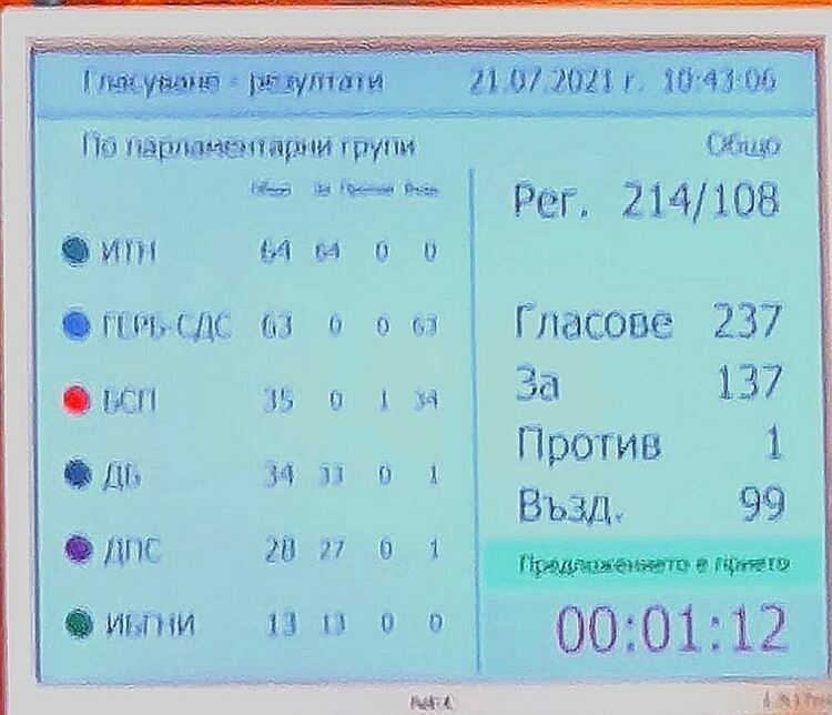 д-р Даниела Дариткова: "Дали всички гласували за ИТН, са очаквали да получат ДПС за партньор?"