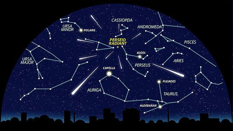 Настъпва пикът на Персеидите