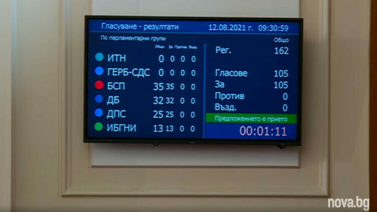 ИТН и ГЕРБ бойкотираха гласуването на решението за оттегляне на Пламен Николов