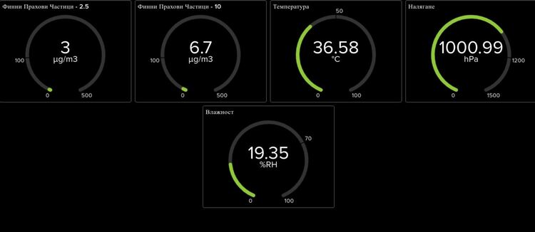 Към 14.30 ч. на 17.08.2021 г.