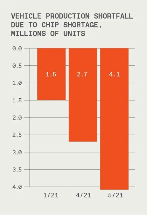 Ето как софтуерът ще изяде автомобилната промишленост