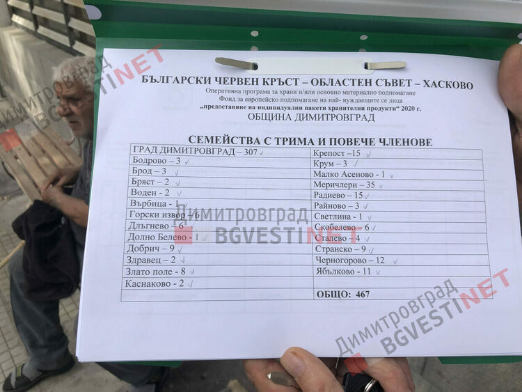 Започна раздаването на хранителни помощи в Димитровград, над 1700 домакинства ще получат хранителни пакети