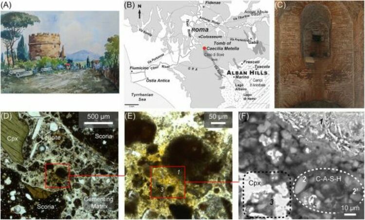 Гробницата на Цецилия Метела. (А) Цилиндричната сграда с вулкана Colli Albani на заден план. (B) Геоложка карта, показваща местоположението на гробницата на върха на потока от лава Capo di Bove. (В) Облицован с тухли бетон в коридора на гробницата. (D, E) Компоненти тефра в хоросановите материали, плоско поляризирана светлина (PPL), показваща междуфазната зона на микроскопия ( 1 ), фазата на свързване CASH на циментиращата матрица ( 2 ) и променената кора на клинопироксен кристал ( 3 ) от проба от хоросан. (F) SEM-BSE изображение, показващо тези характеристики при по-голямо увеличение: игловидни структури в междуфазовата зона ( 1 ), променен CASH домейн ( 2 ) и тънки структури ( 2 ' ) във фазата на свързване и дифузната граница на клинопироксена ( 3 ).  Кредит: Marie Jackson et al.