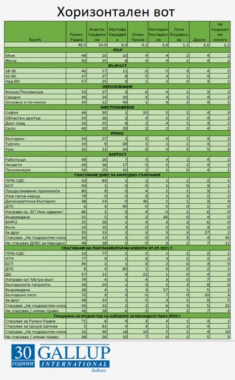 Какъв е профилът на „Възраждане“?