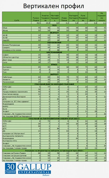 Кой гласува за Луна?
