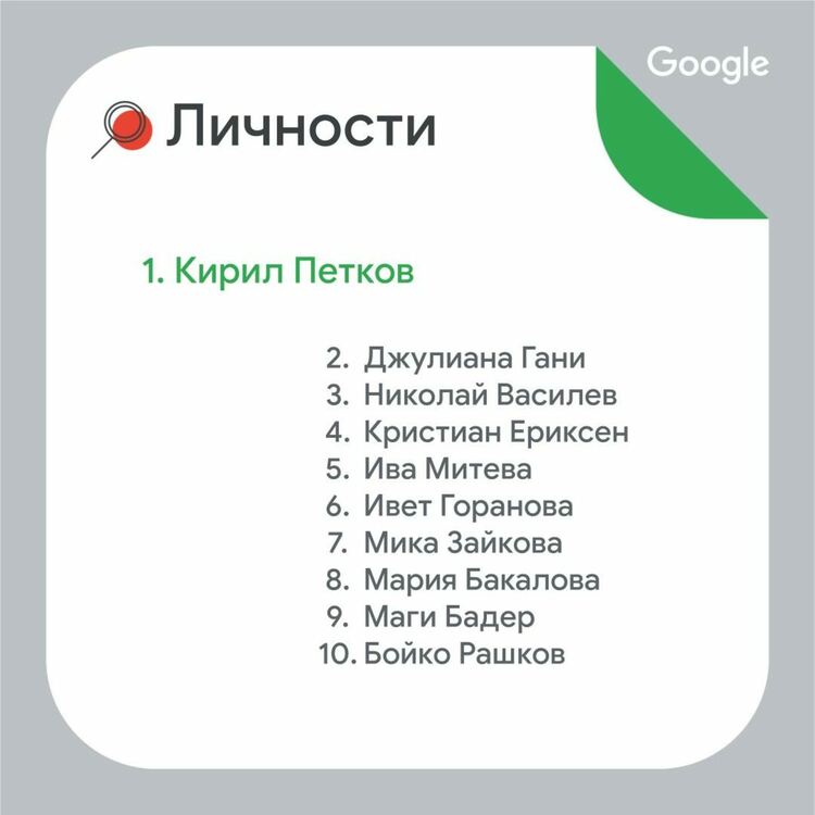 Пандемия, политика, преброяване, Кирил Петков - най-търсени с Google в България