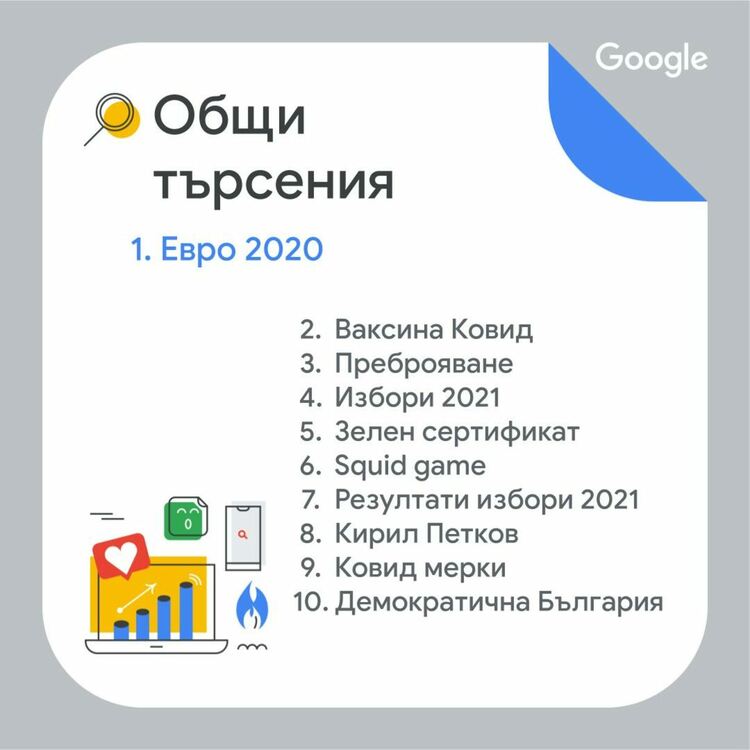 Пандемия, политика, преброяване, Кирил Петков - най-търсени с Google в България