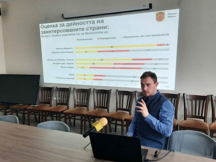 Община Перник е първата в България, направила задълбочено проучване на потребностите на младите хора