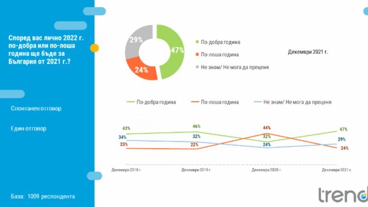 Снимка: Тренд нагласи за 2022 година